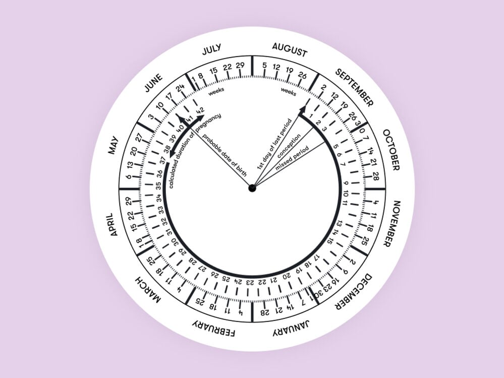 pregnancy wheel due date calculator pregnancy wheel due date calculator